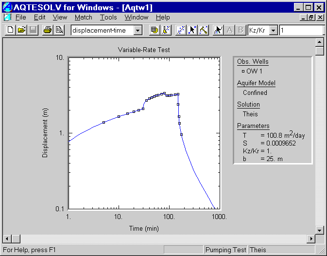 Variable Theis Type Curve.gif (15899 bytes)