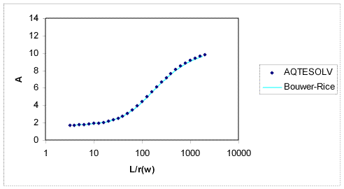 Benchmark for A coefficient