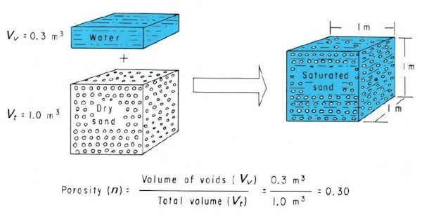 Hydraulic Properties Aquifer Testing 101