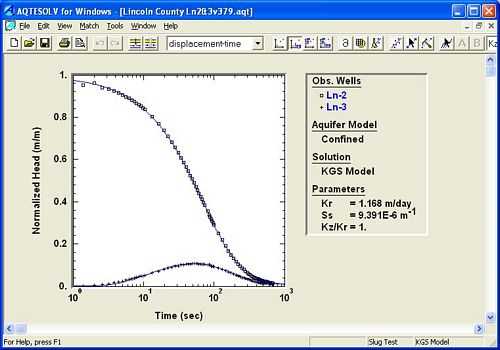 Analysis of a multiwell slug test using KGS Model KGS Model for slug tests