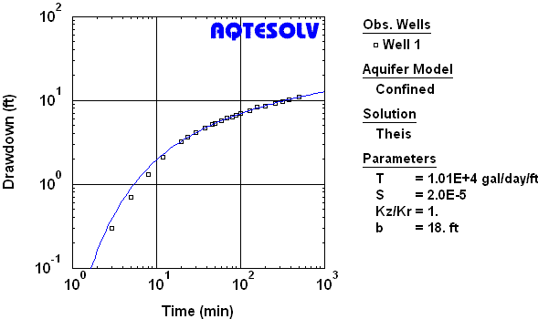 Pump Test Flow Chart