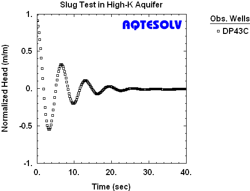 Aquifer Test Pro Software Download