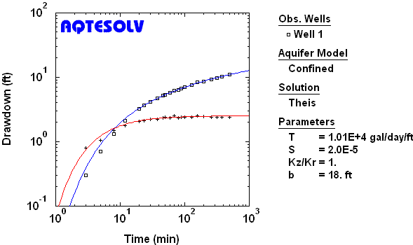 Curve-matching results on derivative plot