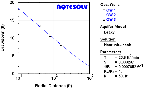 Distance-drawdown analysis