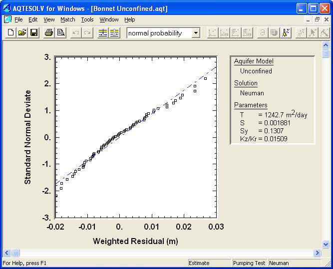 Normal probability plot