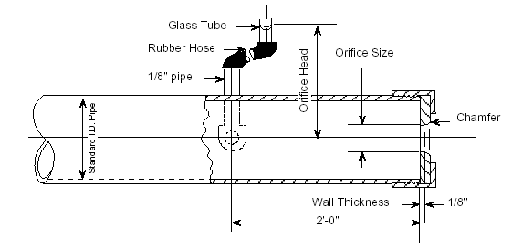 Orifice plate for pumping test
